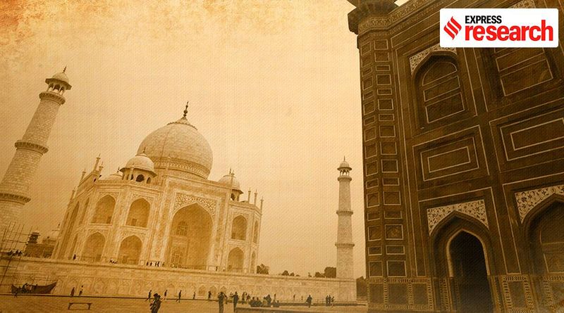 Museu Agra, Yogi Adityanath, mudança de nome do museu Yogi Adityanath Agra, museu Agra Shivaji, mudança de nome do museu Agra, nome antigo do museu agra, novo nome do museu agra, museu agra shivaji maharaj, notícias do museu agra, Agra, notícias Agra, Indian Express